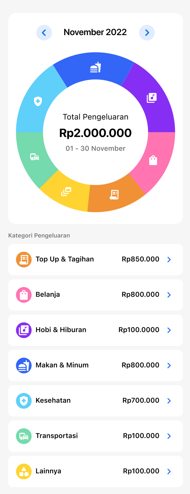 Personal statistics content